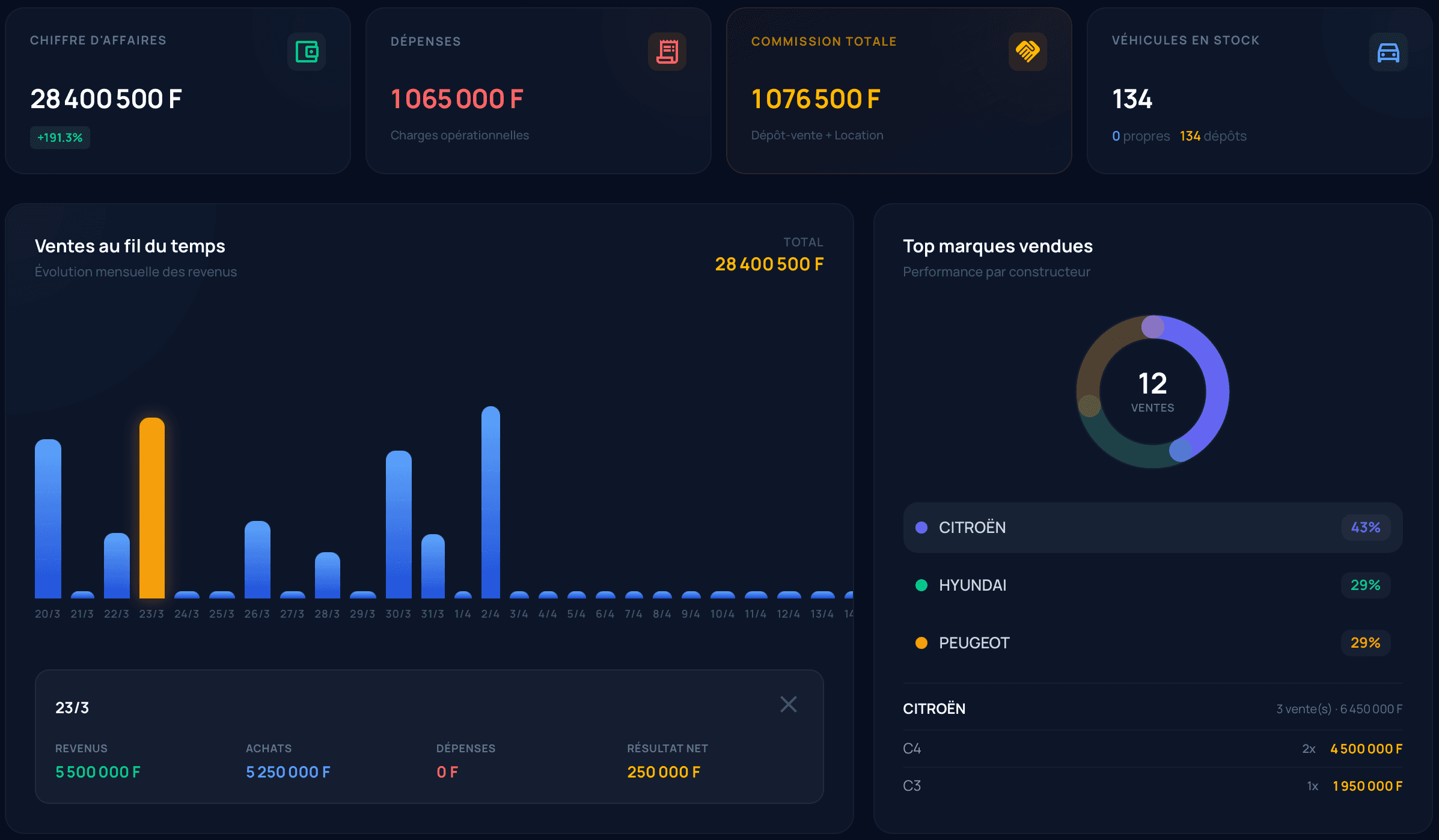Dashboard SamaParking complet